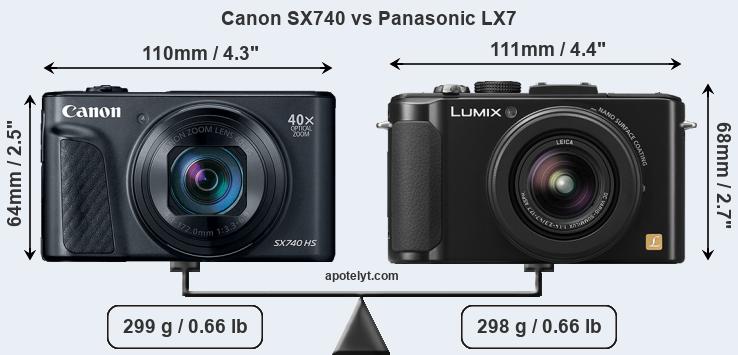 Size Canon SX740 vs Panasonic LX7