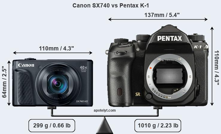 Size Canon SX740 vs Pentax K-1