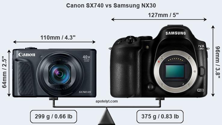 Size Canon SX740 vs Samsung NX30