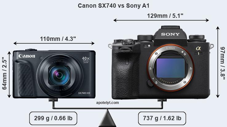 Size Canon SX740 vs Sony A1