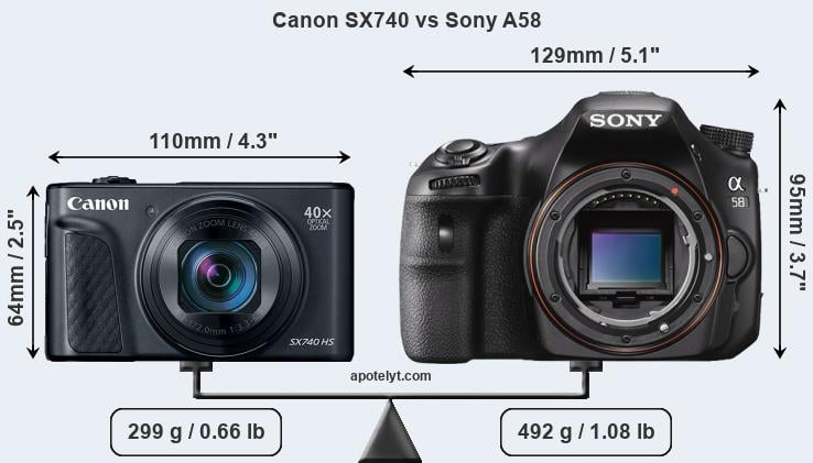 Size Canon SX740 vs Sony A58