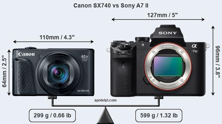 Size Canon SX740 vs Sony A7 II