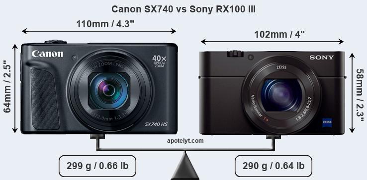 Size Canon SX740 vs Sony RX100 III