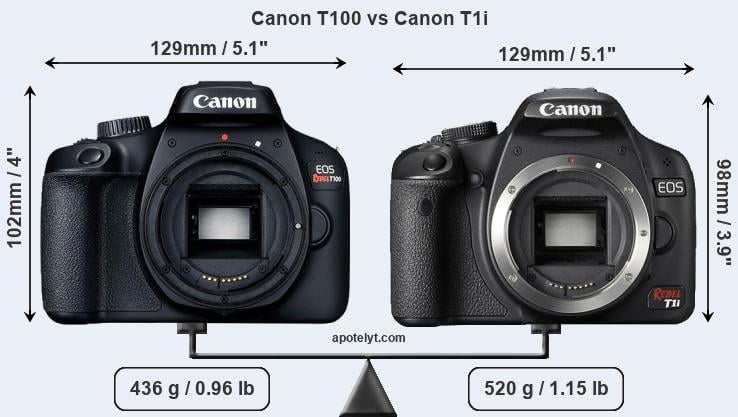 Size Canon T100 vs Canon T1i