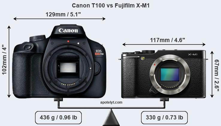 Size Canon T100 vs Fujifilm X-M1