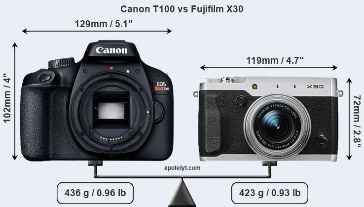 Size Canon T100 vs Fujifilm X30