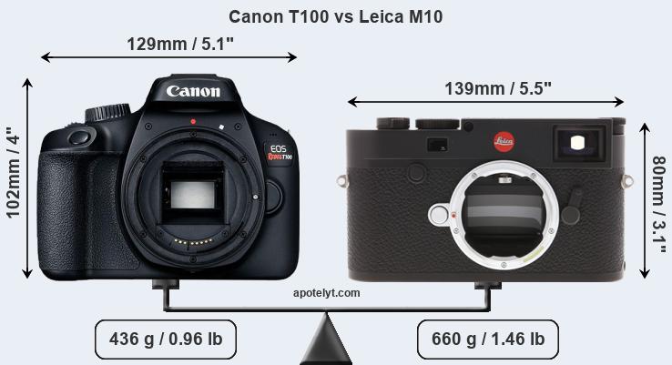 Size Canon T100 vs Leica M10