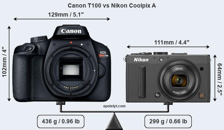 Size Canon T100 vs Nikon Coolpix A