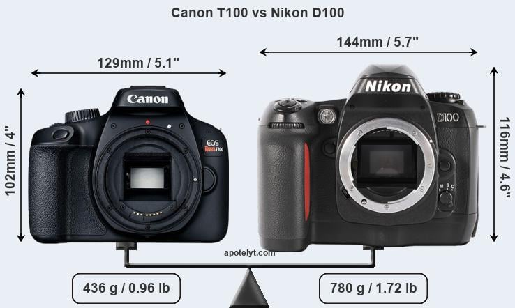 Size Canon T100 vs Nikon D100