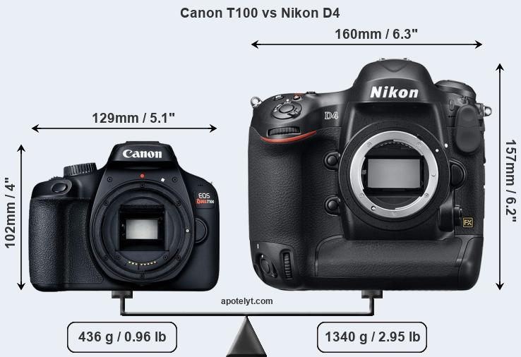 Size Canon T100 vs Nikon D4