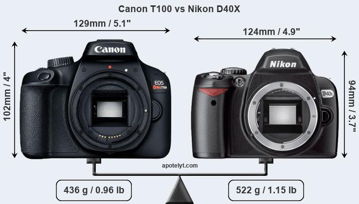 Size Canon T100 vs Nikon D40X