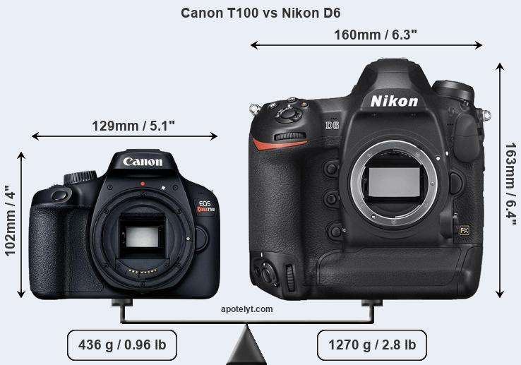 Size Canon T100 vs Nikon D6