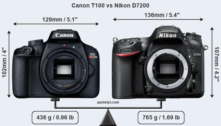 Size Canon T100 vs Nikon D7200