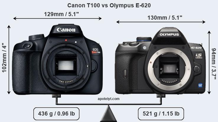 Size Canon T100 vs Olympus E-620