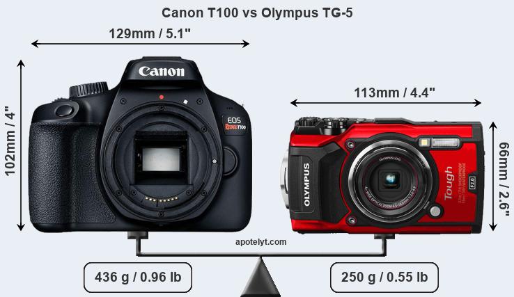 Size Canon T100 vs Olympus TG-5
