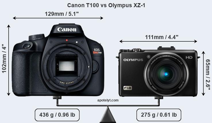 Size Canon T100 vs Olympus XZ-1