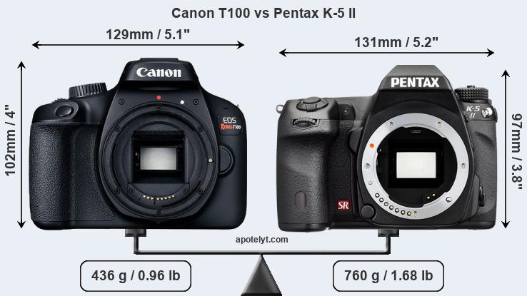 Size Canon T100 vs Pentax K-5 II