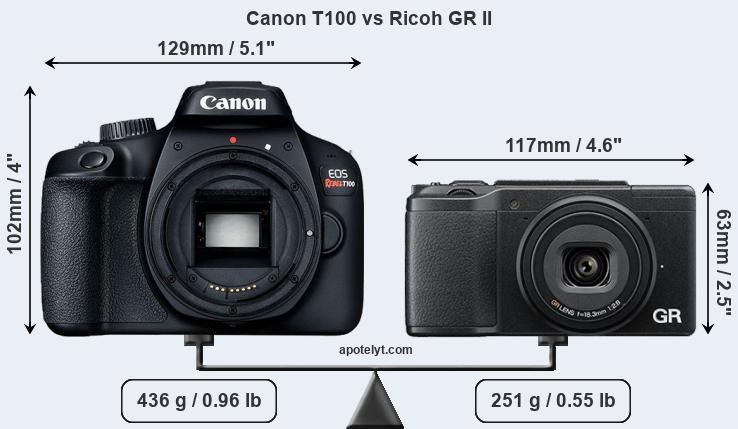 Size Canon T100 vs Ricoh GR II