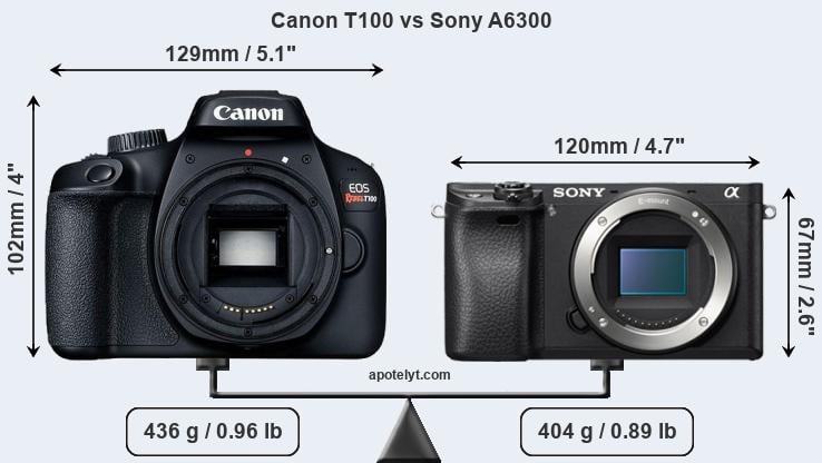 Size Canon T100 vs Sony A6300