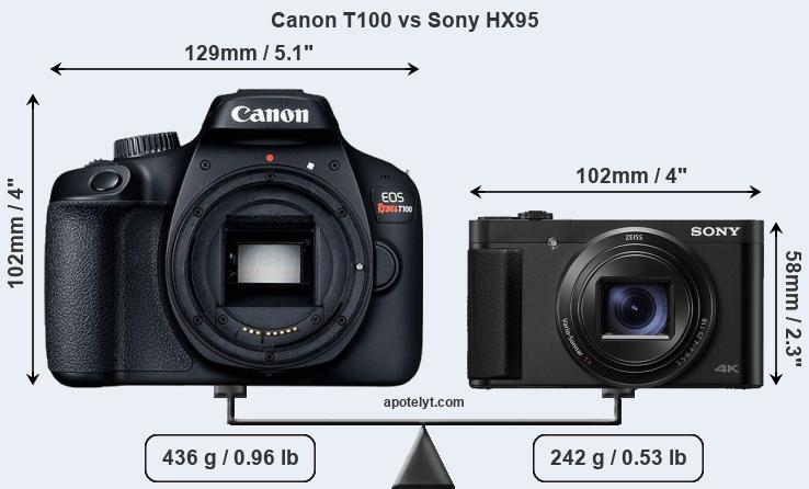 Size Canon T100 vs Sony HX95