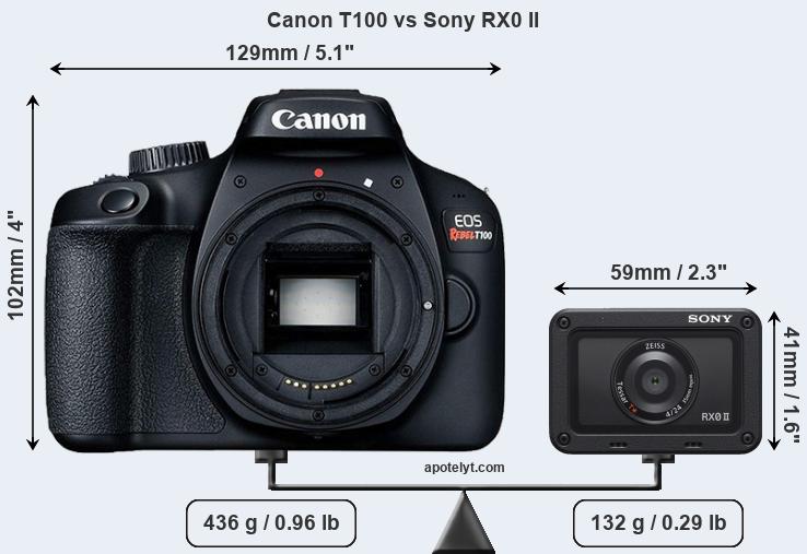 Size Canon T100 vs Sony RX0 II