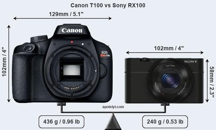 Size Canon T100 vs Sony RX100
