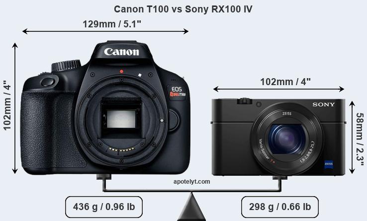 Size Canon T100 vs Sony RX100 IV