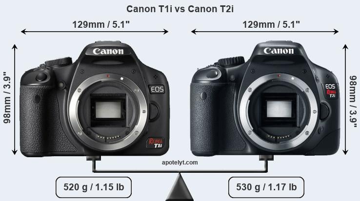 Size Canon T1i vs Canon T2i