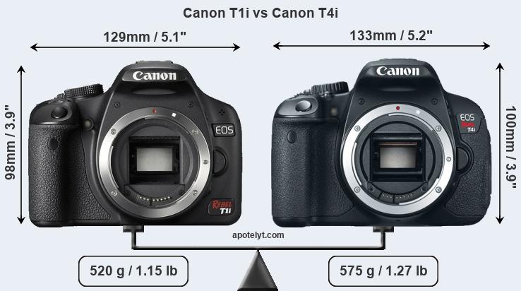 Size Canon T1i vs Canon T4i