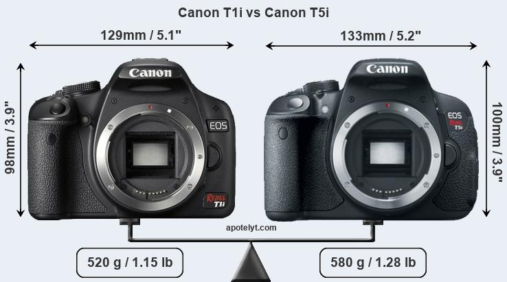 Size Canon T1i vs Canon T5i