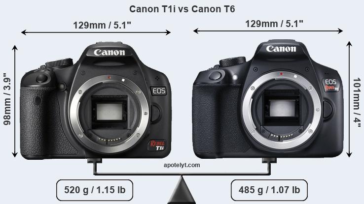Size Canon T1i vs Canon T6