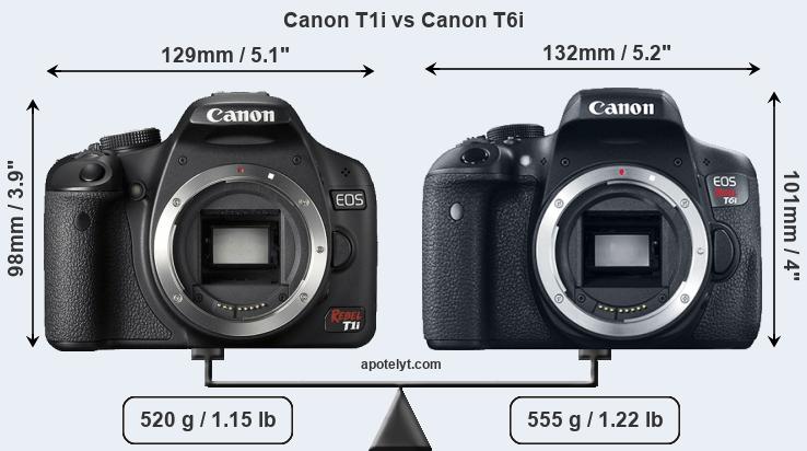 Size Canon T1i vs Canon T6i