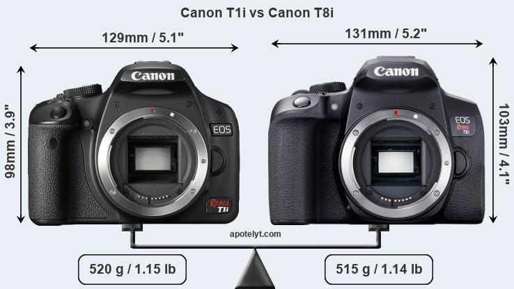 Size Canon T1i vs Canon T8i