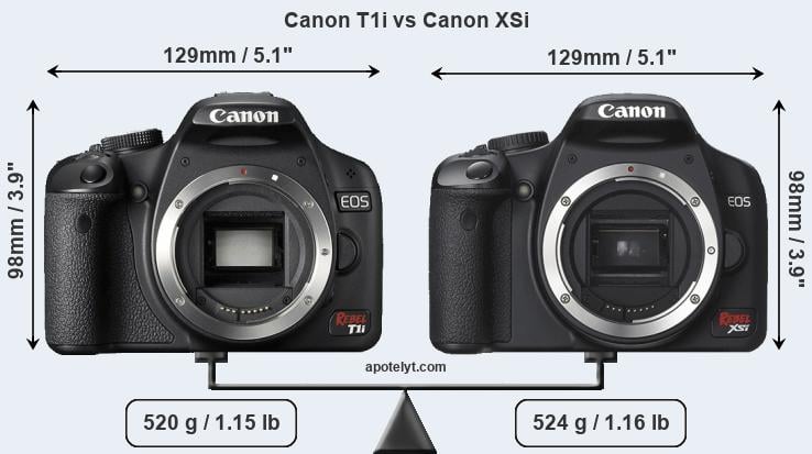 Size Canon T1i vs Canon XSi