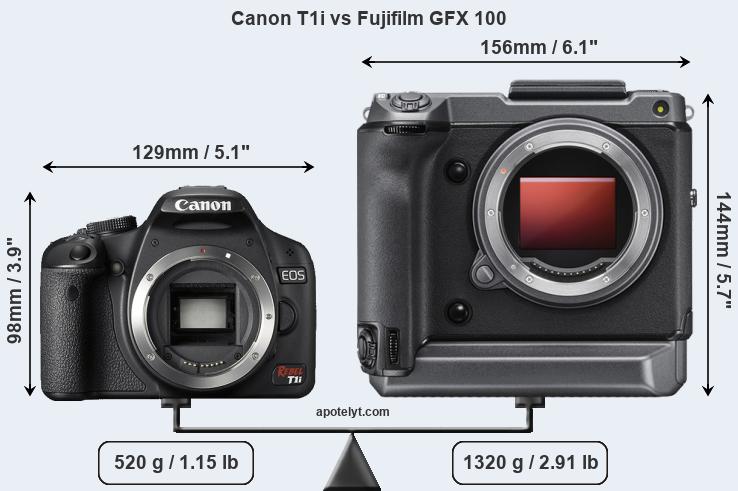 Size Canon T1i vs Fujifilm GFX 100