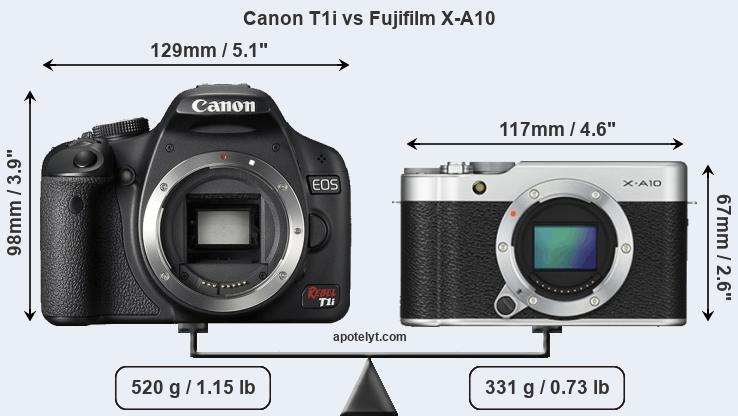 Size Canon T1i vs Fujifilm X-A10