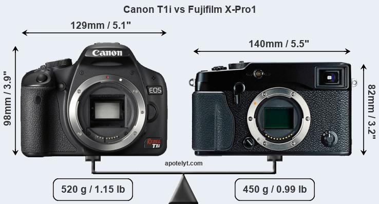 Size Canon T1i vs Fujifilm X-Pro1