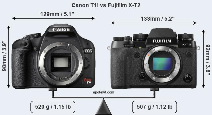 Size Canon T1i vs Fujifilm X-T2