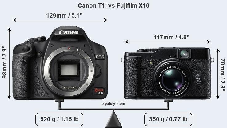 Size Canon T1i vs Fujifilm X10