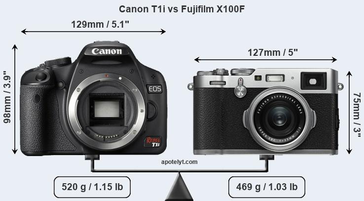Size Canon T1i vs Fujifilm X100F