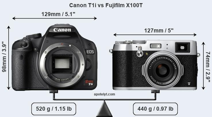 Size Canon T1i vs Fujifilm X100T