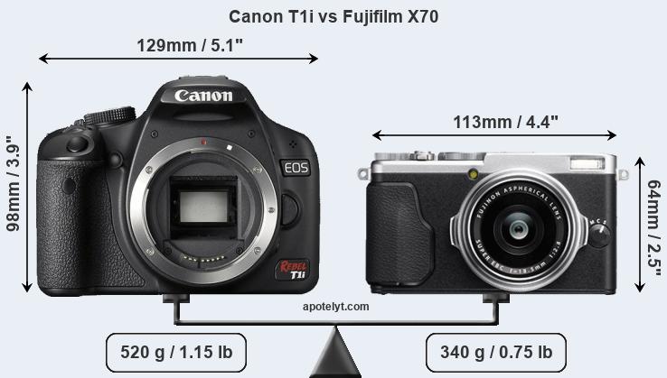 Size Canon T1i vs Fujifilm X70