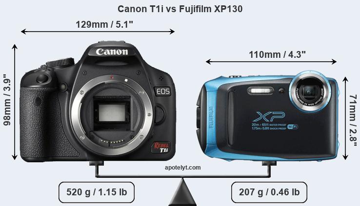 Size Canon T1i vs Fujifilm XP130