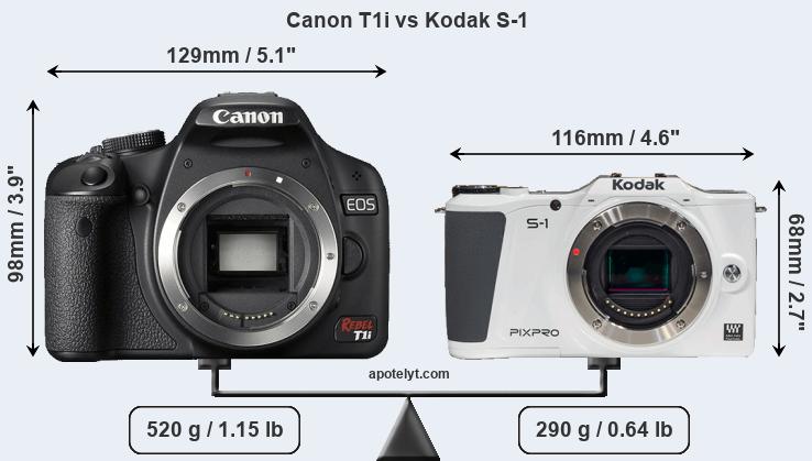 Size Canon T1i vs Kodak S-1