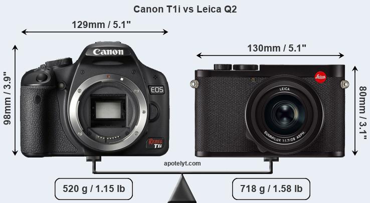 Size Canon T1i vs Leica Q2