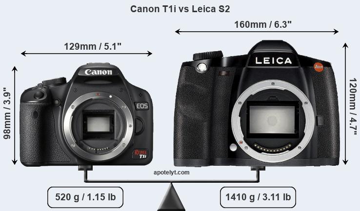 Size Canon T1i vs Leica S2