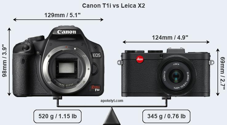 Size Canon T1i vs Leica X2