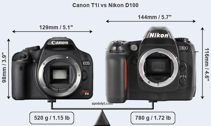 Size Canon T1i vs Nikon D100