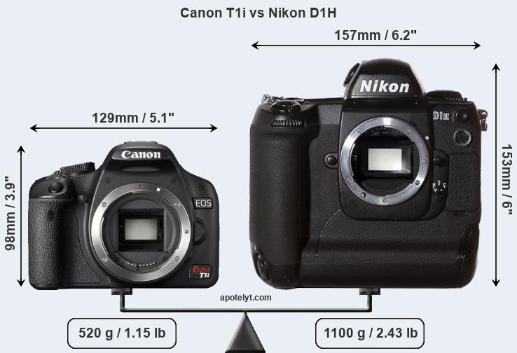 Size Canon T1i vs Nikon D1H