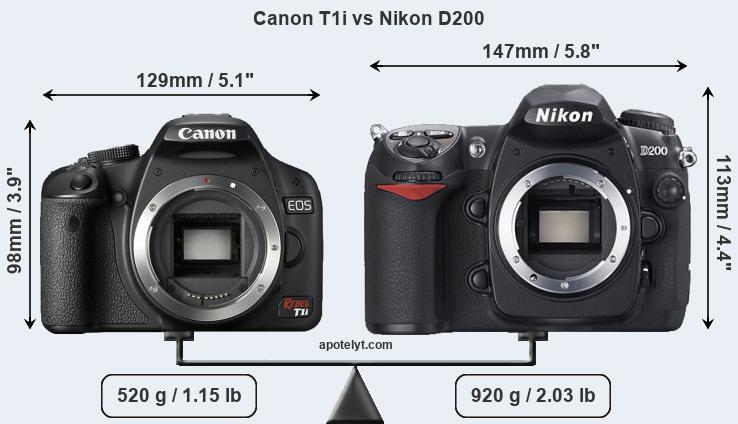 Size Canon T1i vs Nikon D200